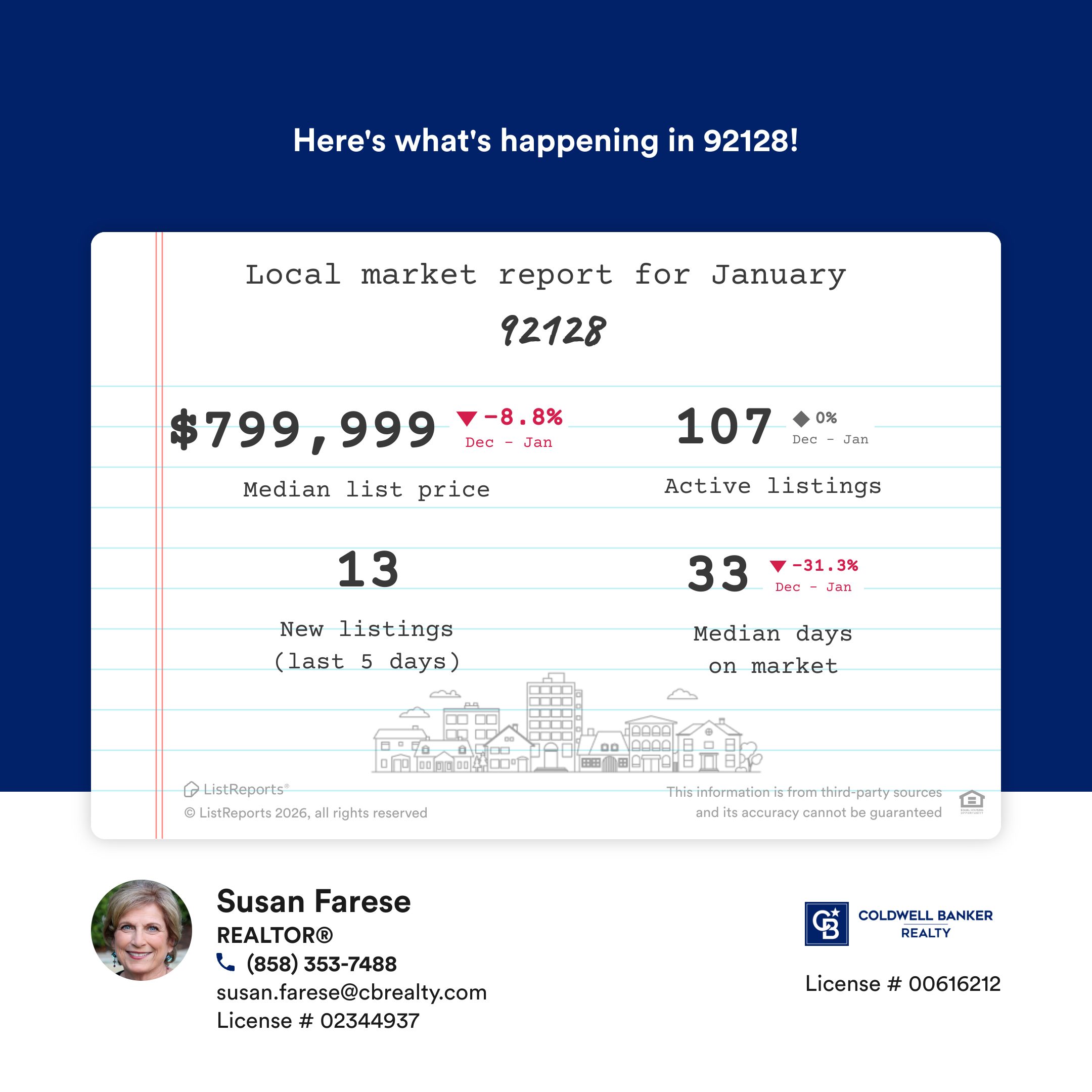 Local Housing Market Data - Rancho Bernardo 92128 1.21.2026
