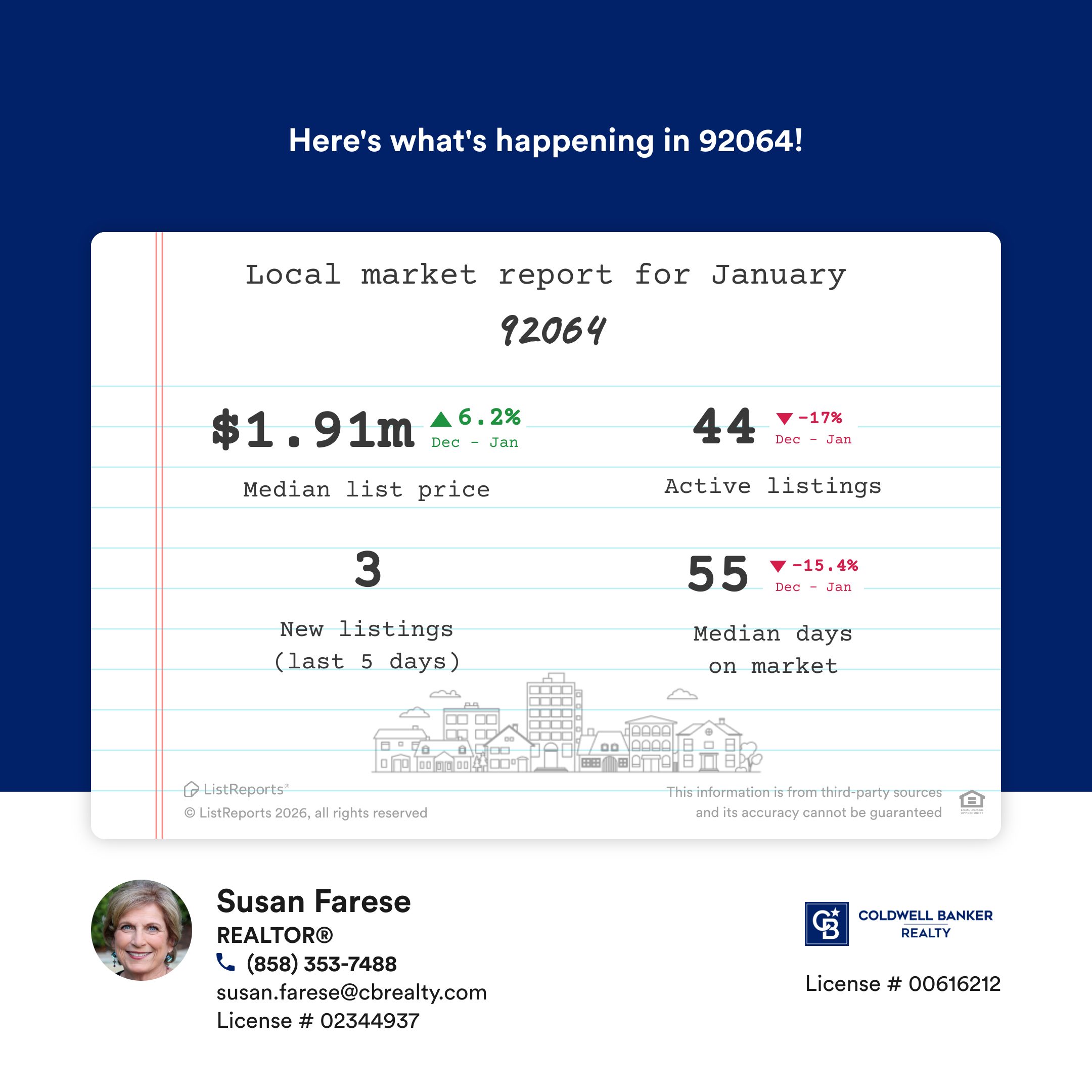Local Housing Market Data - Poway 92064 - 1.21.2026