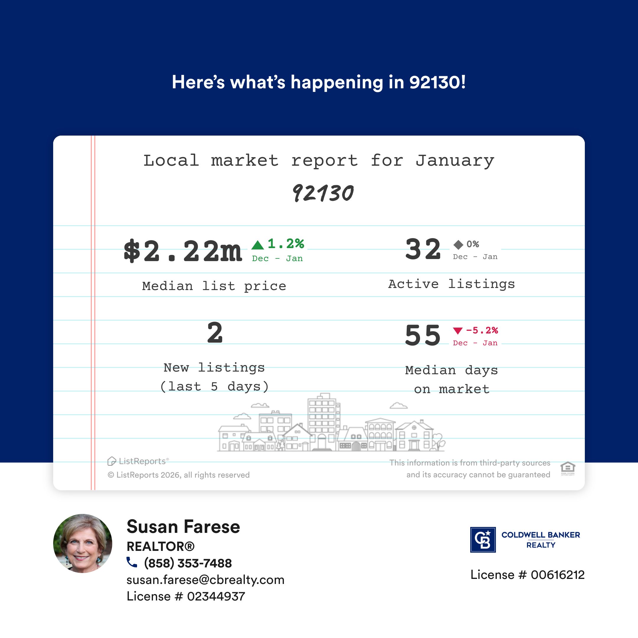Local Housing Market Data - Carmel Valley 92130 1.21.2026