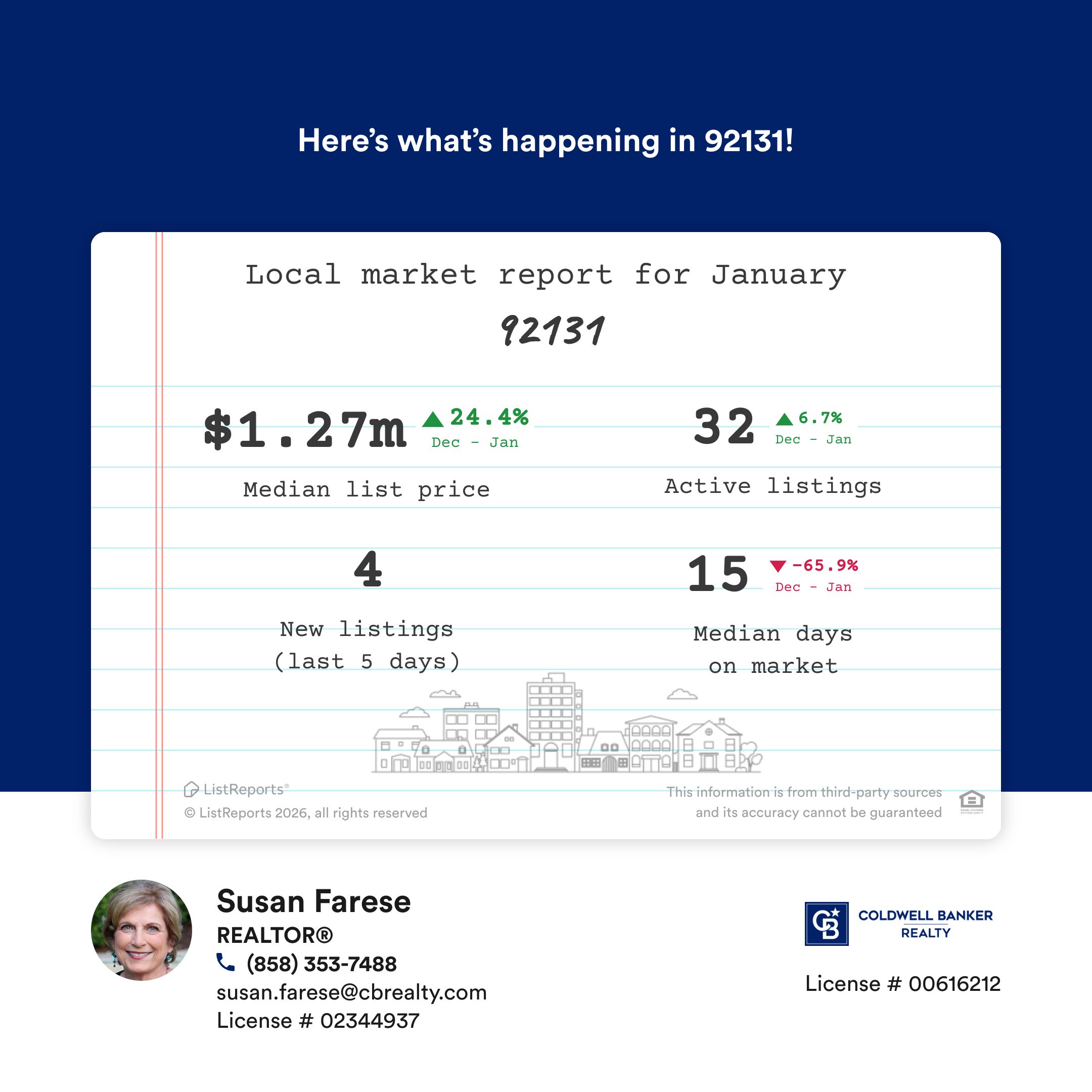 Local Housing Market Data - Scripps Miramar 92131 - 1.21.2026